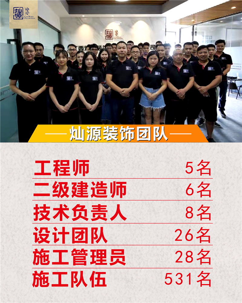 人數