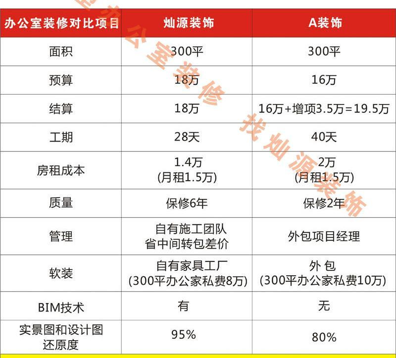 11塊的拆除、35塊的水電改造，明碼標價的南寧工裝裝修公司誰不喜歡？